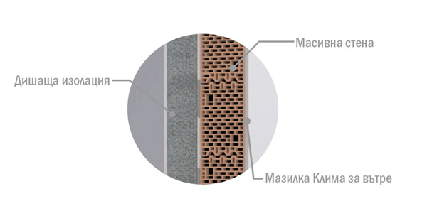 wall-baumit