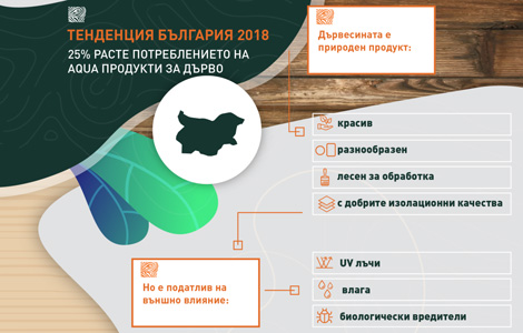 Tarsene-na-produkti-za-zashtita_za_durvo