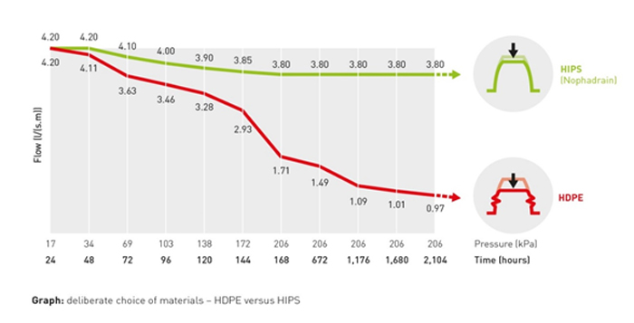 Nophadrain-Parking-Deck