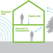 Солидните елементи са важни baumit